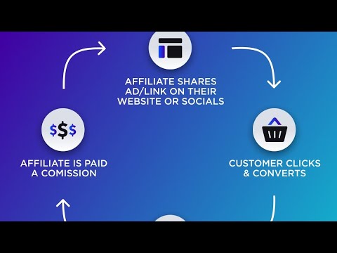 How to start affiliate marketing | affiliate marketing for beginners |best affiliate tips and tricks